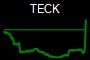 TECK